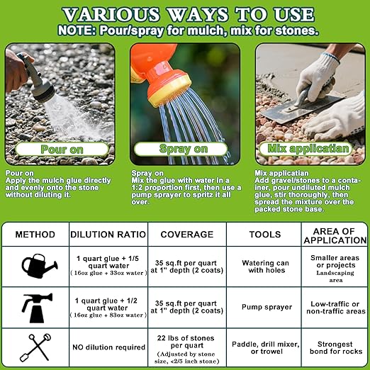 Mulch Glue for Landscaping - 1 Gallon (128 oz) Strong Adhesion Fast Drying Rock Glue, Non-Toxic Weather-Resistant Easihold Gravel Binder for Walkways, Gardens, Pea Gravel, Stones, Rubber, Leaf Piles