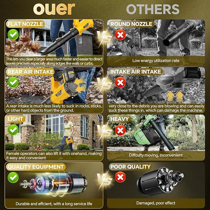 ELRINA Leaf Blower Cordless with 2 x 3.0Ah Batteries and Charger, 6-Speed Mode Lightweight Electric Blowers for Lawn Care, Yard Cleaning, Blowing Leaves, Dust, Snow Green, with Shoulder Straps