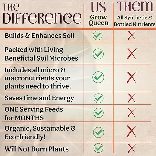 Organic Plant Food, Indoor Plant Food for Houseplants & Aroids, Organic Fertilizer for Flower & Vegetable Gardens, 1lb = 25 Servings, Feeds 50 gal Instantly and Slow Release