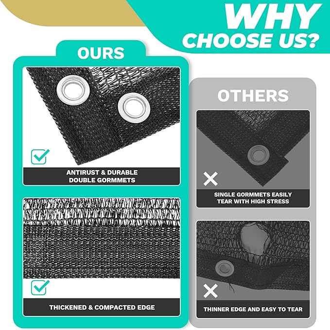 Royal Shade 30% Black Shade Cloth Custom Size 3FT x 75FT Mesh Tarp with Grommets for Garden Patio, Plant Shading, Greenhouse, Pergola, Chicken Coop, Dog Kennel, Lawn (We Make Custom Size)