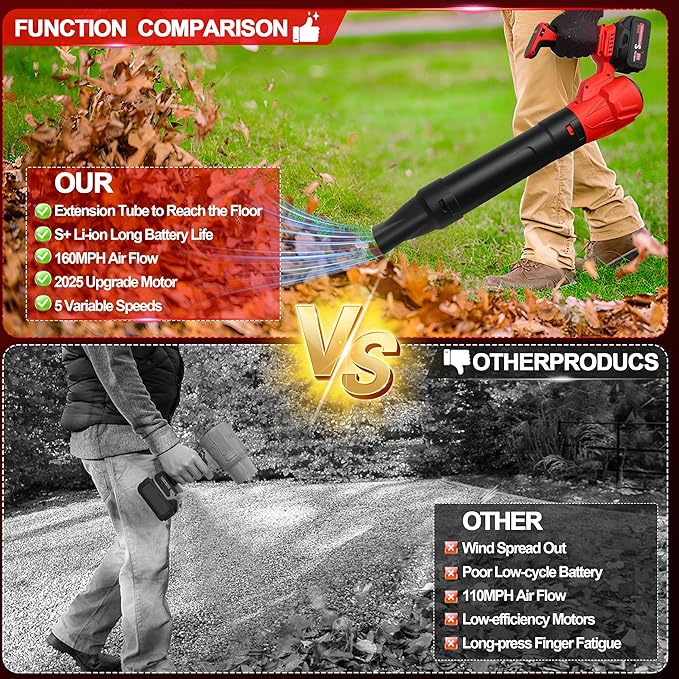 Leaf Blower Cordless - 540CFM 150MPH Electric Leaf Blower with 2 x 4.0Ah Batteries & Fast Charger, 5 Speed Levels, LCD Display, 21V Powered Handheld Blower for Lawn, Yard, Leaves, Dust, and Snow