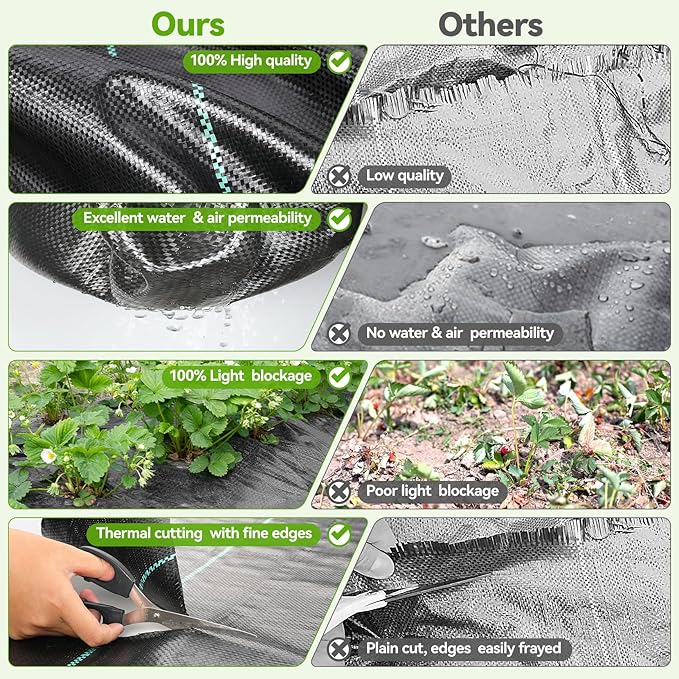 2.6ftx100ft Weed Barrier Landscape 3.2oz Fabric Heavy Duty, Woven Weed Control Cloth, Woven Geotextile Fabric for Underlayment, Gardening Ground, Commercial Driveway Weed Block Cover Mat