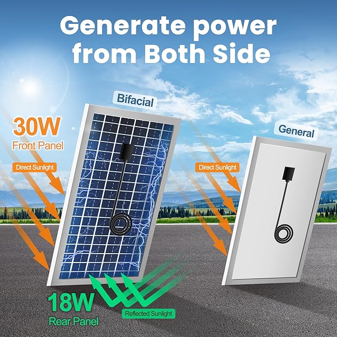 12" Solar Exhaust Fan for Greenhouse with Battery and Adjustable Thermostat, Attic Fans for Garage and Shed with 2PCS 30W Bifacial Solar Panels