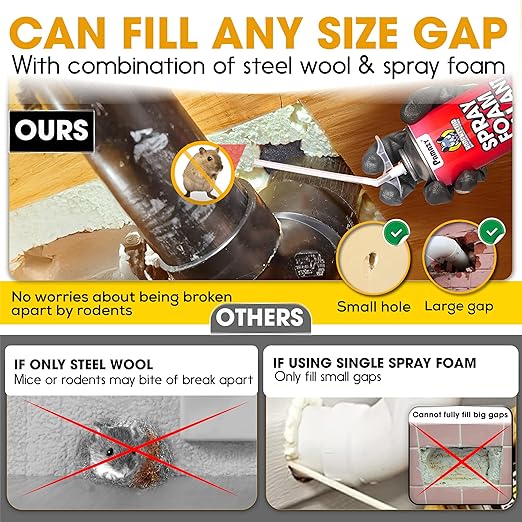 [Upgraded] Rodent Barrier Kit, Steel Wool Included PU Spray Foam Hole Filler for Mice Control 3.2"x7.5’ Rodent Control Fill Fabric, Gloves, Scissors,Gap Blocker in Hole Pipeline Vent in House, Garage