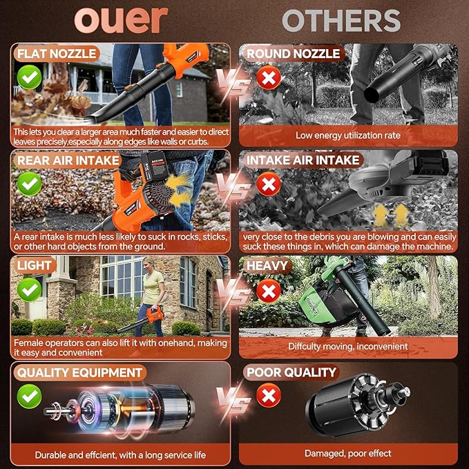 ELRINA Leaf Blower Cordless with 2 x 3.0Ah Batteries and Charger, 6-Speed Mode Lightweight Electric Blowers for Lawn Care, Yard Cleaning, Blowing Leaves, Dust, Snow Green, with Shoulder Straps