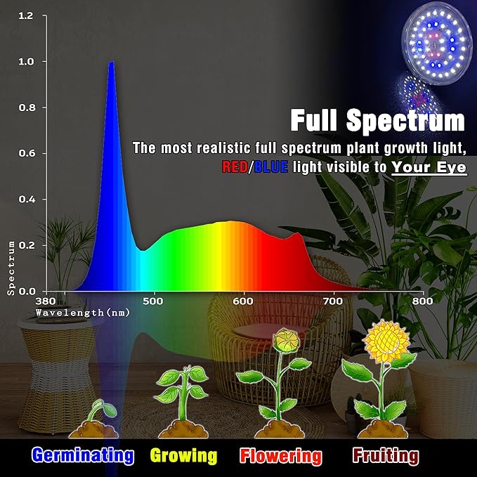 BR30 Grow Light Bulbs 18W 2000lm Full Spectrum Plant Happy Light Bulb 200W Equivalent E26 Base Balanced Spectrum 5000K Red Blue Grow Bulb for Indoor Plants Hydroponic Greenhouse Garden, 1 Pack