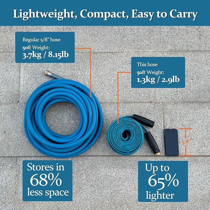 Garden Hose 100ft, Made of TPE(Not PVC), Ultra-Light & Flexible Water Hose with Solid Brass Fittings, Non-Shrinking, Easy to Storage, Drinking Water Safe Material, All-weather, SeaBlue