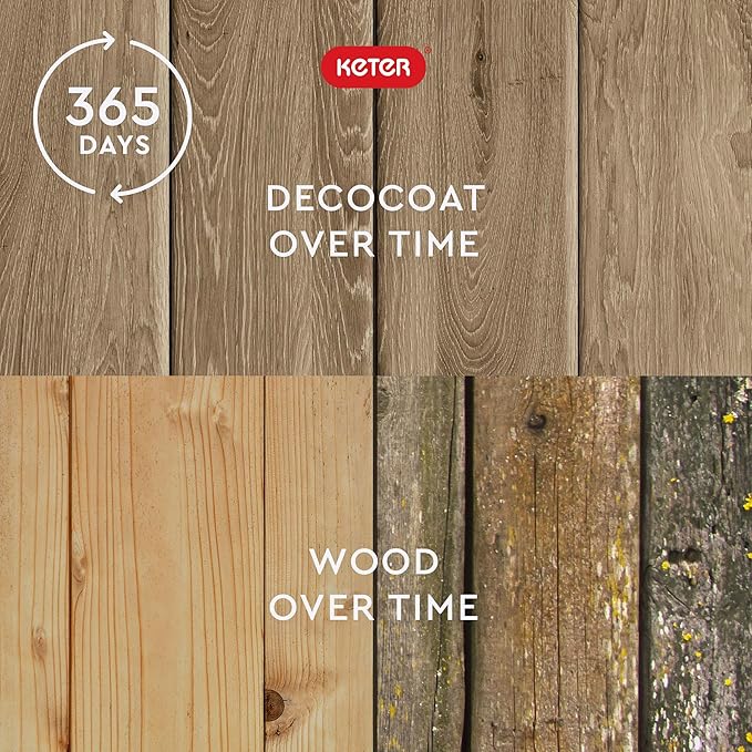 Keter Signature Collection 150 Gallon Resin Deck Box Organization and Storage Box for Patio Outdoor Cushions, Throw Pillows, Garden Tools and Pool Supplies, Ashwood