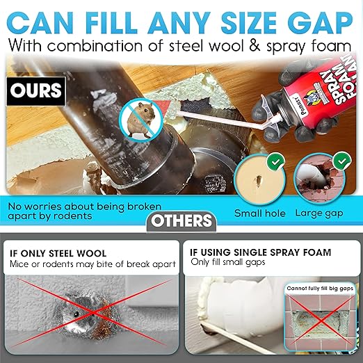 [Upgraded] Rodent Barrier Kit, 2Pcs Steel Wool Included 2Pcs PU Spray Foam for Mice Control, 3.2"x7.5’ Rodent Control Fill Fabric, Gloves, Scissors, Gap Blocker in Hole Pipeline Vent in House, Garage