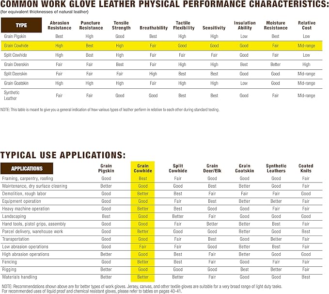 Wells Lamont Women's Hybrid Work/Gardening Gloves | Water-Resistant HydraHyde Leather |Aqua, Medium (3204M)