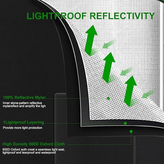 MELONFARM Small Grow Tent for Aerogarden，18”x18”x48” ，Hydroponics Growing System ，Highly Reflective 600D Diamond Mylar Canvas with Ventilation window and Floor Tray for Hydroponic Indoor Plant Growing