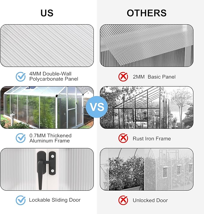6' x10' Double-Wall Polycarbonate Aluminum Greenhouse Kit for Outdoor, Walk-in Greenhouse with Lockable Door and Adjustable Roof Vent, Backyard Garden in Winter, White