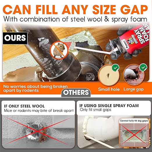 [Upgraded] Rodent Barrier Kit, 3Pcs Steel Wool Included 3Pcs PU Spray Foam for Mice Control, 3.2"x7.5’ Rodent Control Fill Fabric, Gloves, Scissors, Gap Blocker in Hole Pipeline Vent in House, Garage