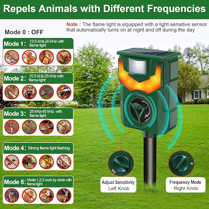 Solar Animal Repeller, Ultrasonic Cat Repellent Outdoor with Motion Sensor & Flame Flashing Light, Deterrents Device for Raccoon Squirrel Skunk Deer Rabbit Rodent Dog Repellent for Yard,Farm,Garden