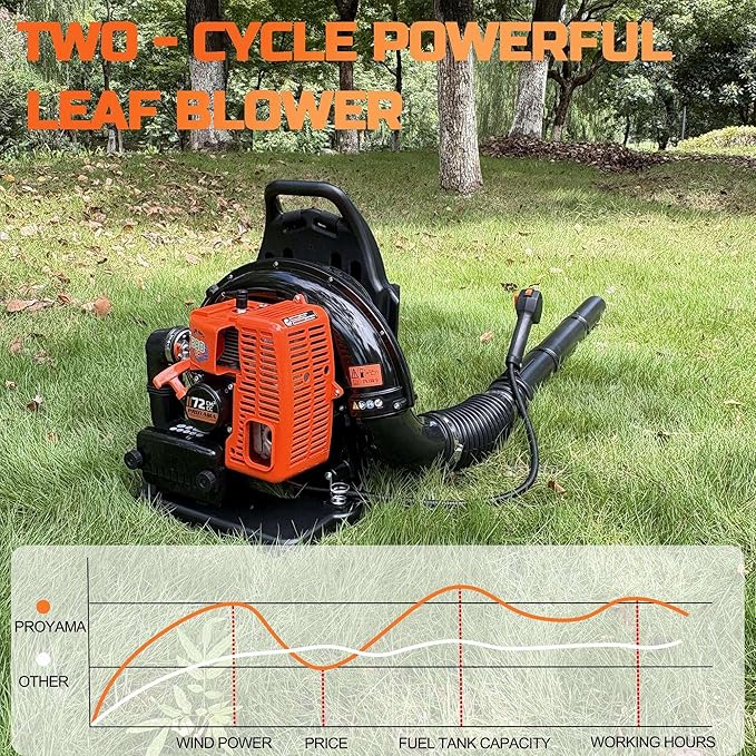 PROYAMA 72CC Gas Backpack Leaf Blower, 2-Cycle 880CFM 275MPH Gas Powered Engine, 2 in 1 Nozzle Low Vibration and Ergonomic Design with Cruise Control for Outdoor GardenYard Cleaning and Snow Removal
