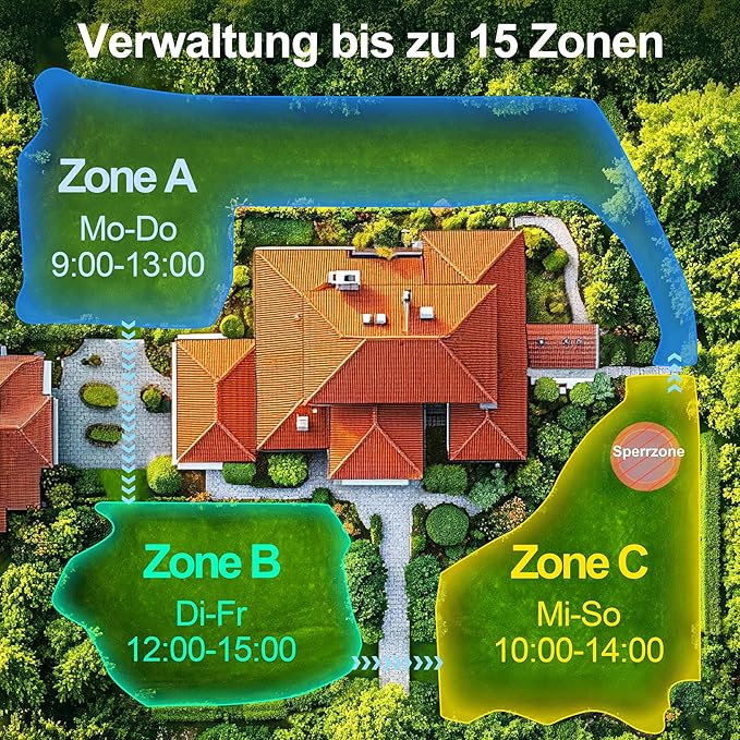 Robot Lawn Mower, RTK+AI Vision Robot Mower for Accurate Navigation & Obstacle Avoidance, No Perimeter Wire, Smart APP Control, Automatic Grass Cutting for Large Lawns, 55% Slopes (M10_RTK)